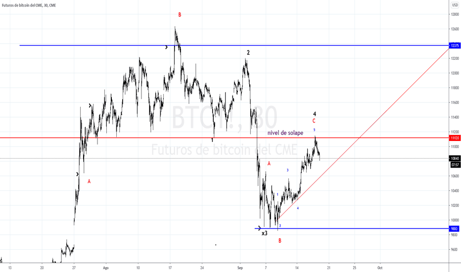 Technical Analysis of BTC Futures Contract (Mar ) (DERIBIT:BTCUSD29H) — TradingView