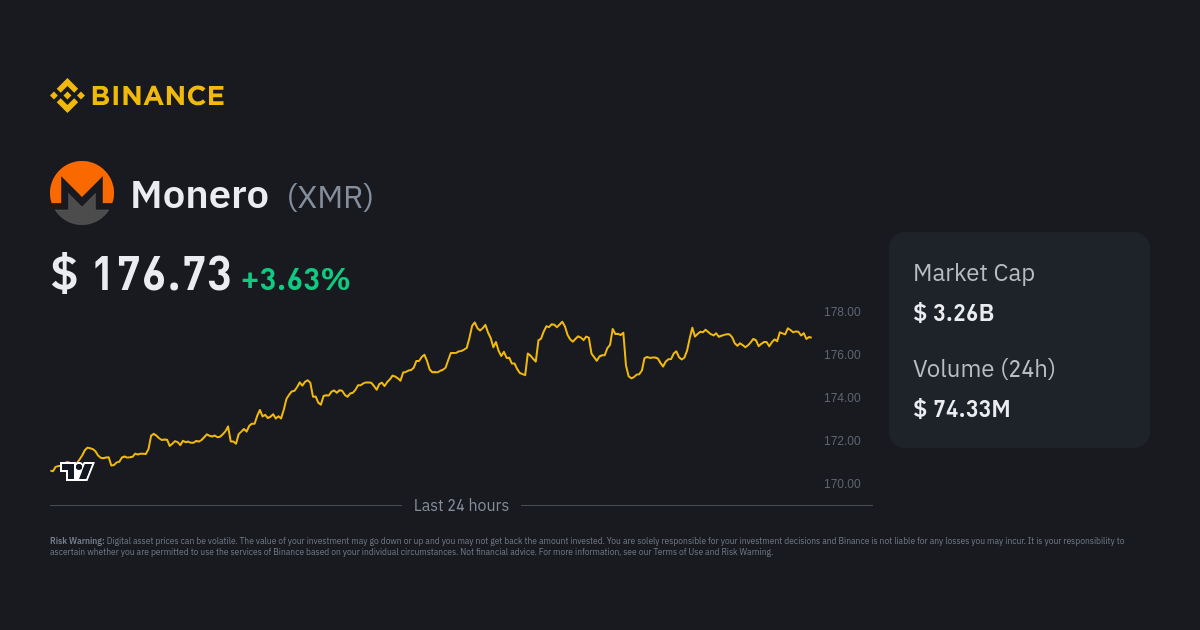 Monero price today, XMR to USD live price, marketcap and chart | CoinMarketCap