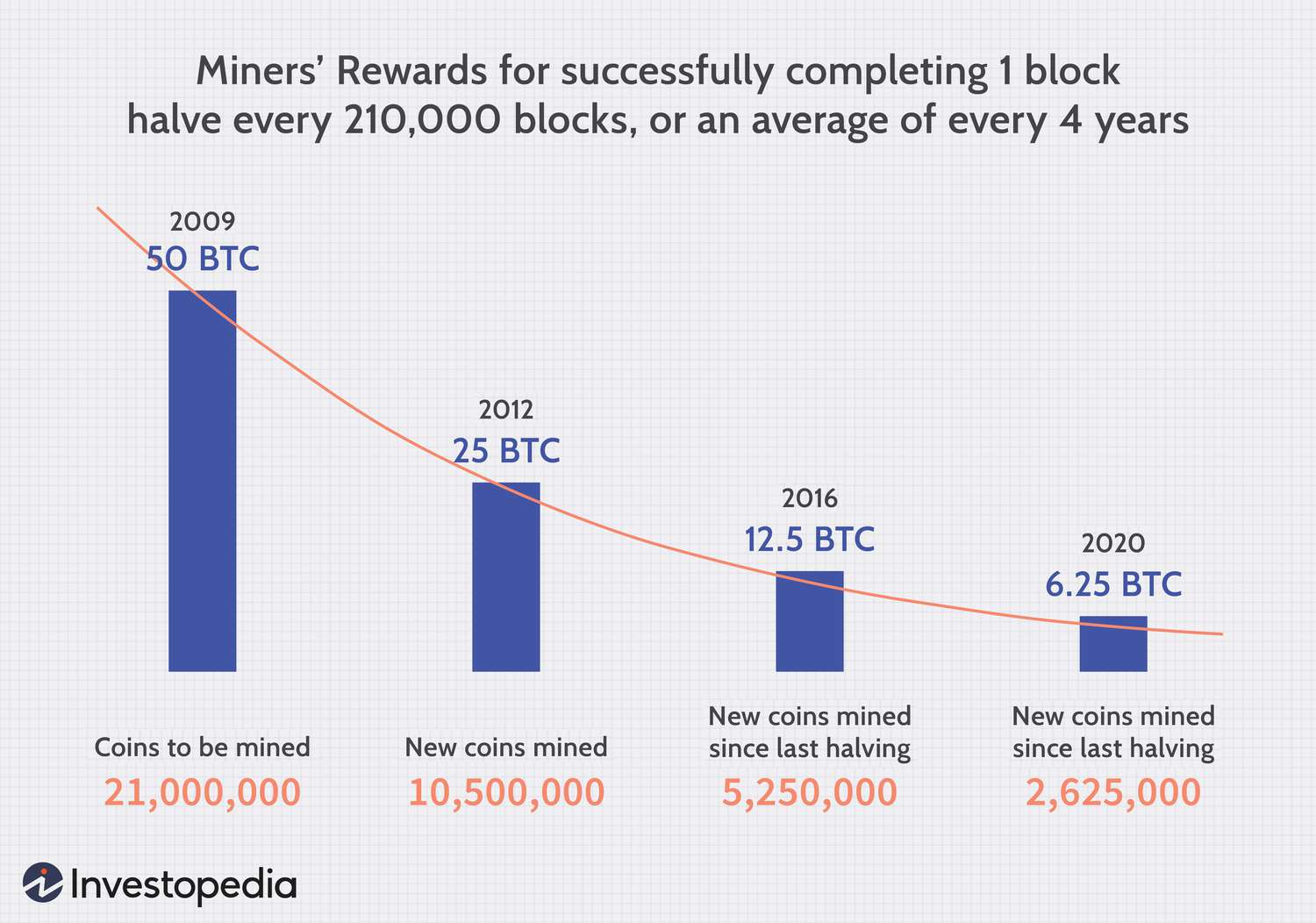 How Much of All Money Is in Bitcoin?