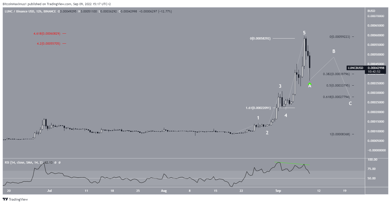 Convert BTC to USDT ( Bitcoin to Tether)