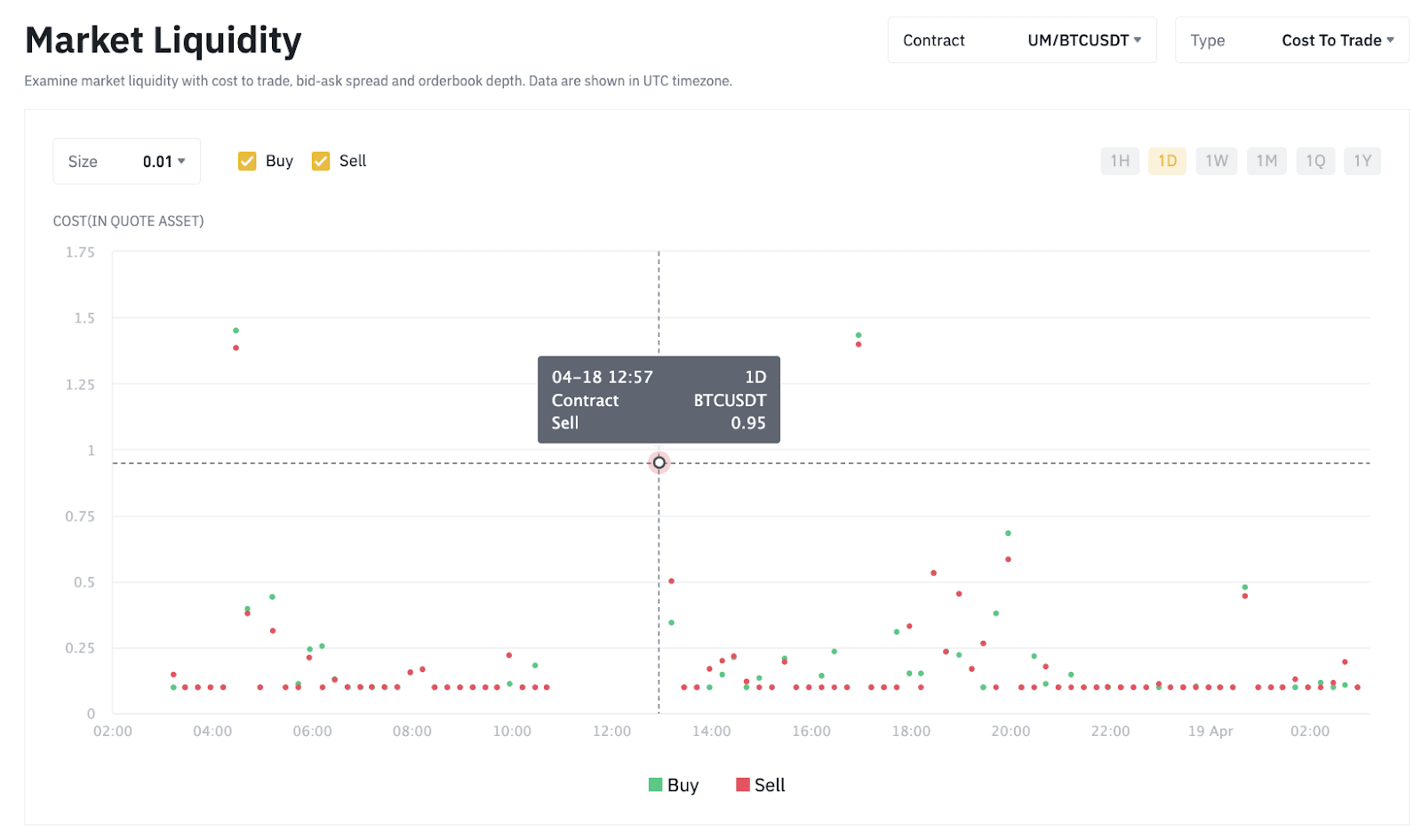 Exploring the Binance API in Python - Part I: The Order Book | Louis Tiao