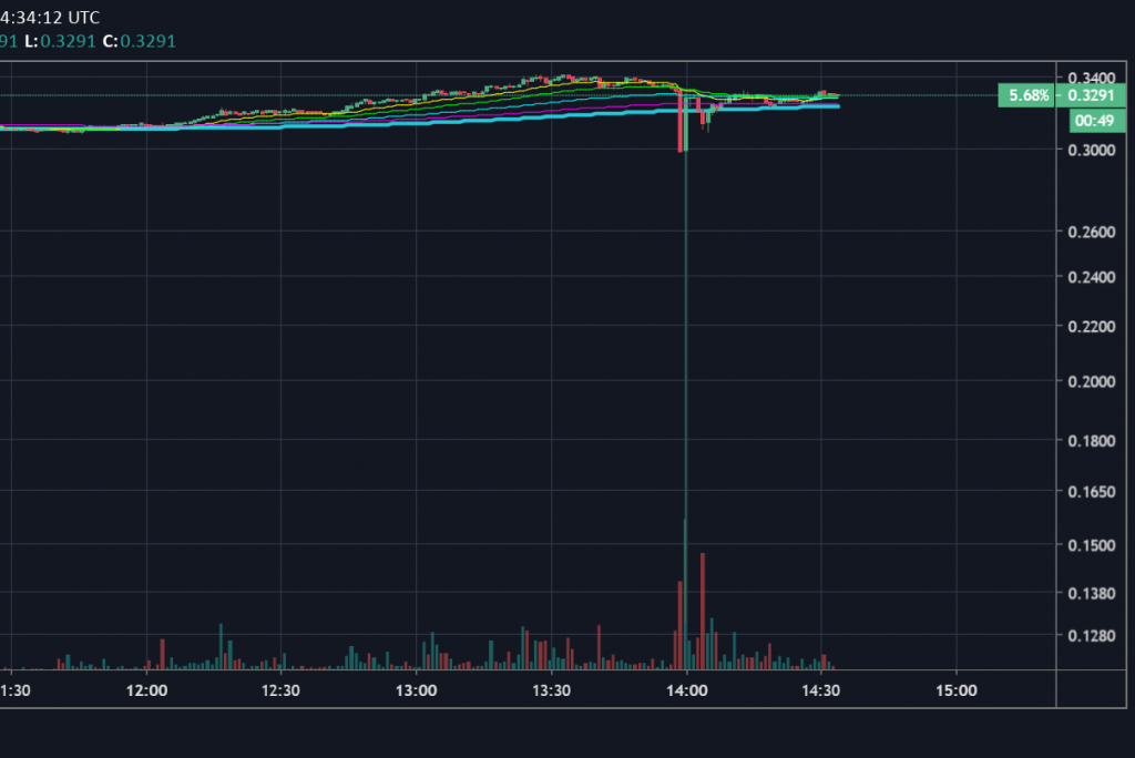 BitMEX | Bitcoin Mercantile Exchange