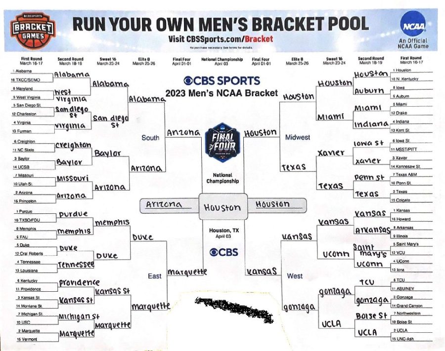 Brackets - Office Sports Pools