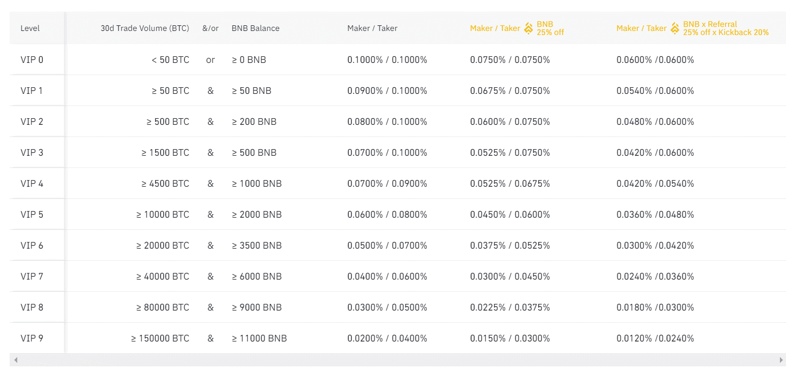 Binance review: any good for crypto? () - Nuts About Money