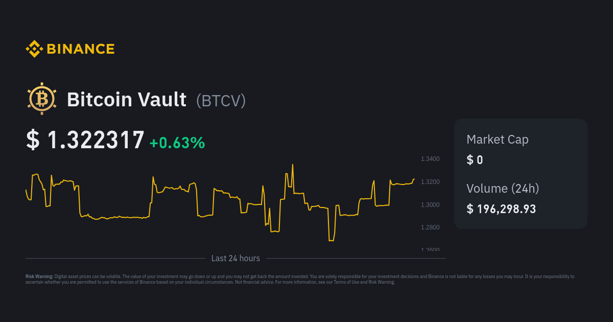 Bitcoin Vault price today, BTCV to USD live price, marketcap and chart | CoinMarketCap