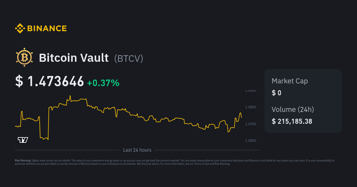 Bitcoin Vault price today, BTCV to USD live price, marketcap and chart | CoinMarketCap