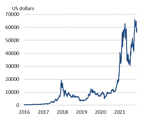 2 BTC to GBP Rate Today - Convert Bitcoin to British Pounds