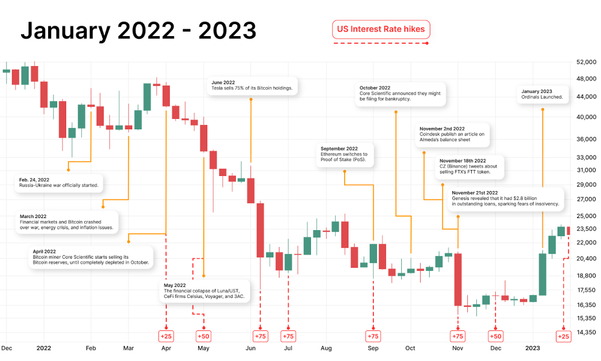 BTC USD — Bitcoin Price and Chart — TradingView — India