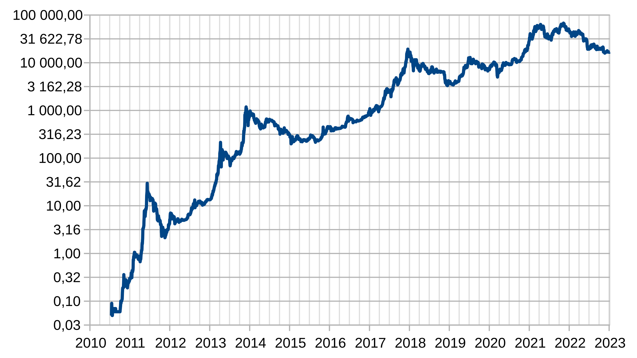 Why Is Bitcoin Volatile?