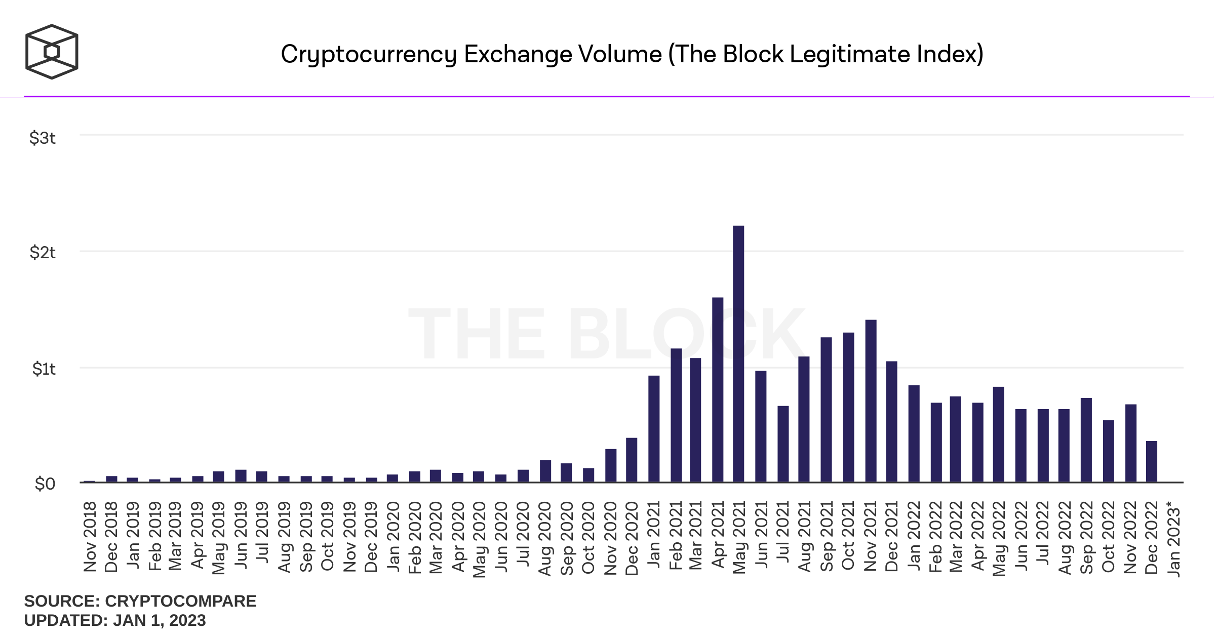 Top Cryptocurrency Exchanges Ranked By Volume | CoinMarketCap