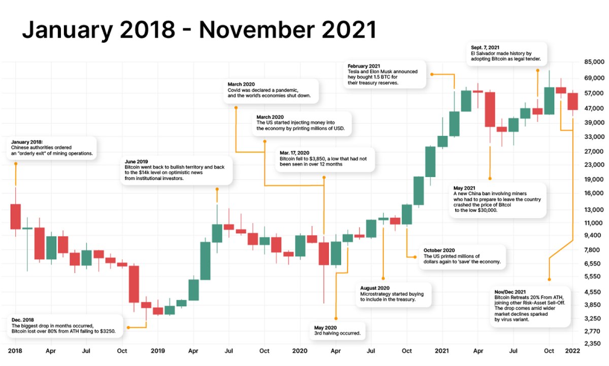 BTCUSD Bitcoin US Dollar - Currency Exchange Rate Live Price Chart