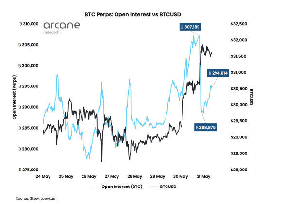 Bitcoin volatility explodes, reflecting ‘short squeeze,’ bullish options bets - Blockworks