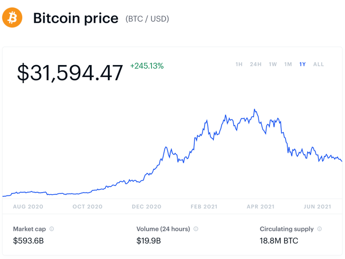 Altlayer (ALT) Price Prediction - 