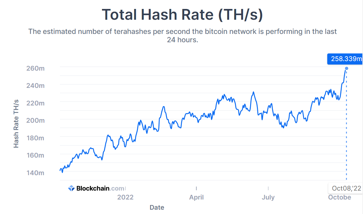 Is Bitcoin Mining Profitable?