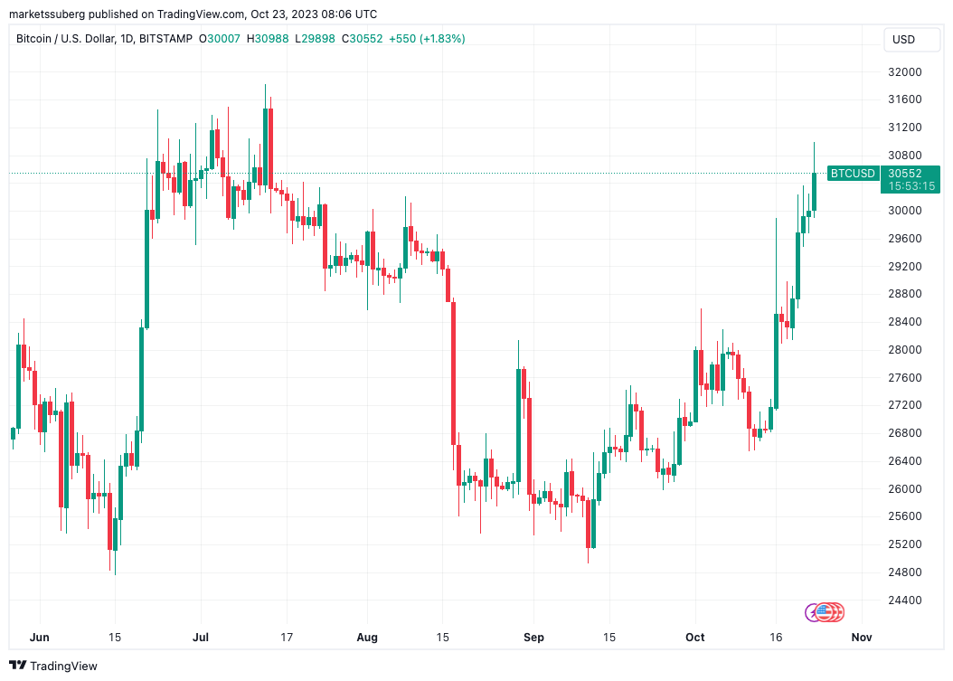 Nuevo cepo al dólar y a las criptomonedas: cómo te afecta