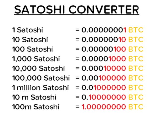 Free Bitcoin - Satoshi Wheel