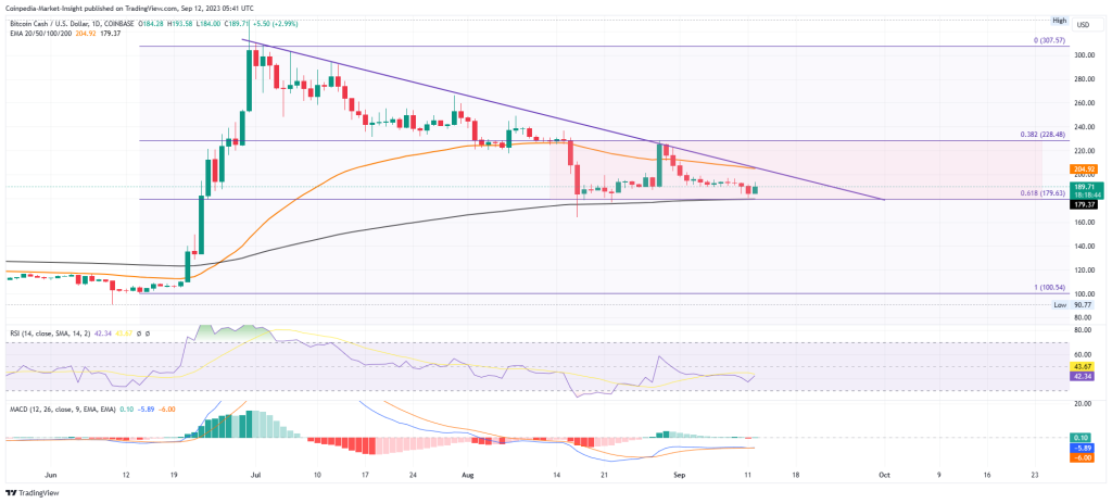 Bitcoin Cash Price | BCH Price index, Live chart & Market cap | OKX