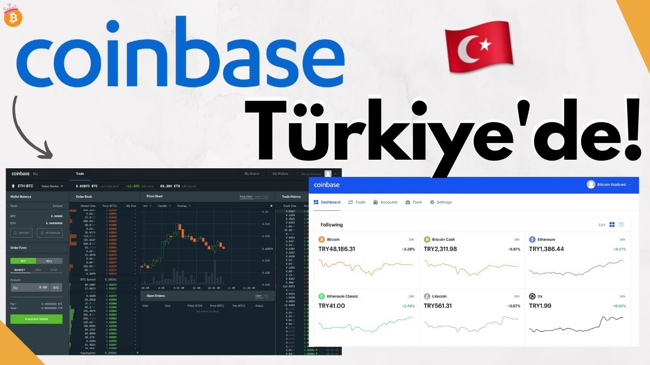 Turkey - CoinDesk