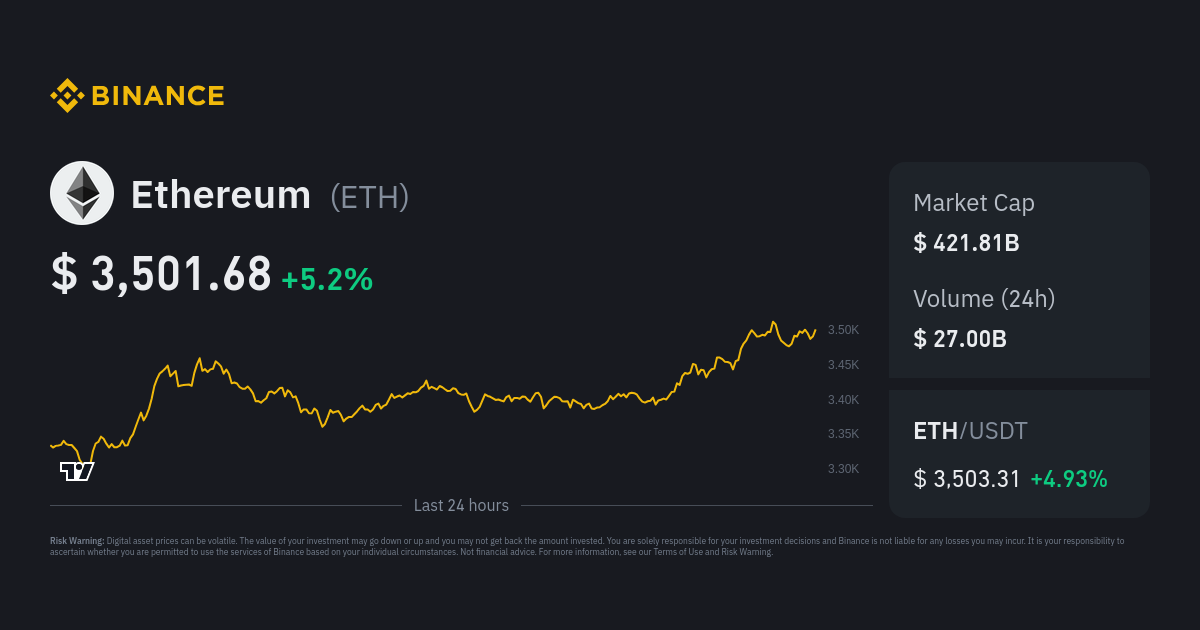 Ethereum Price Today - ETH Coin Price Chart & Crypto Market Cap