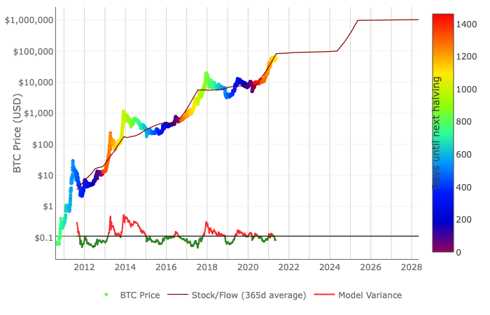 Bitcoin Hits $1tn Valuation: Bull Market Resurgence | FinTech Magazine