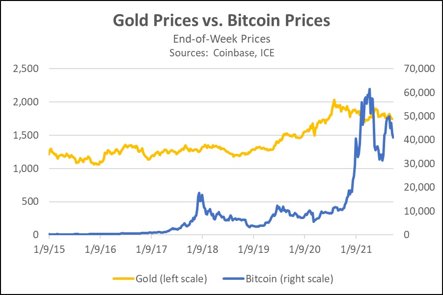 Top Cryptocurrency Prices by Marketcap, Volume, and Price