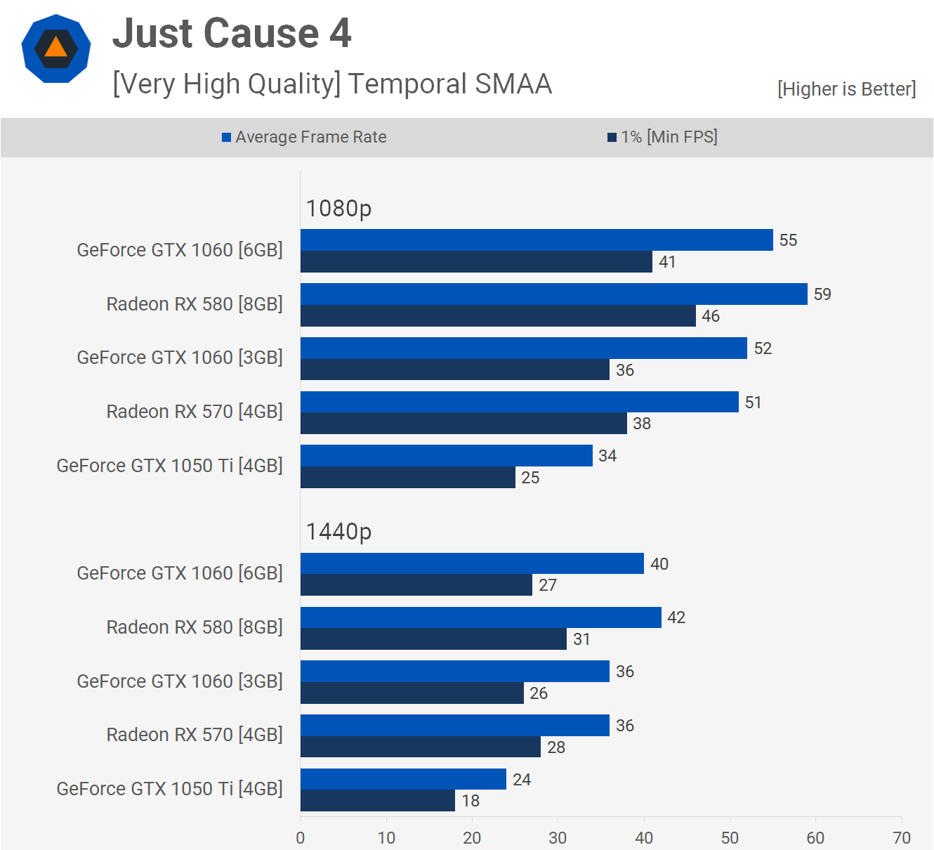 GeForce GTX 5 GB vs Radeon RX [1-Benchmark Showdown]