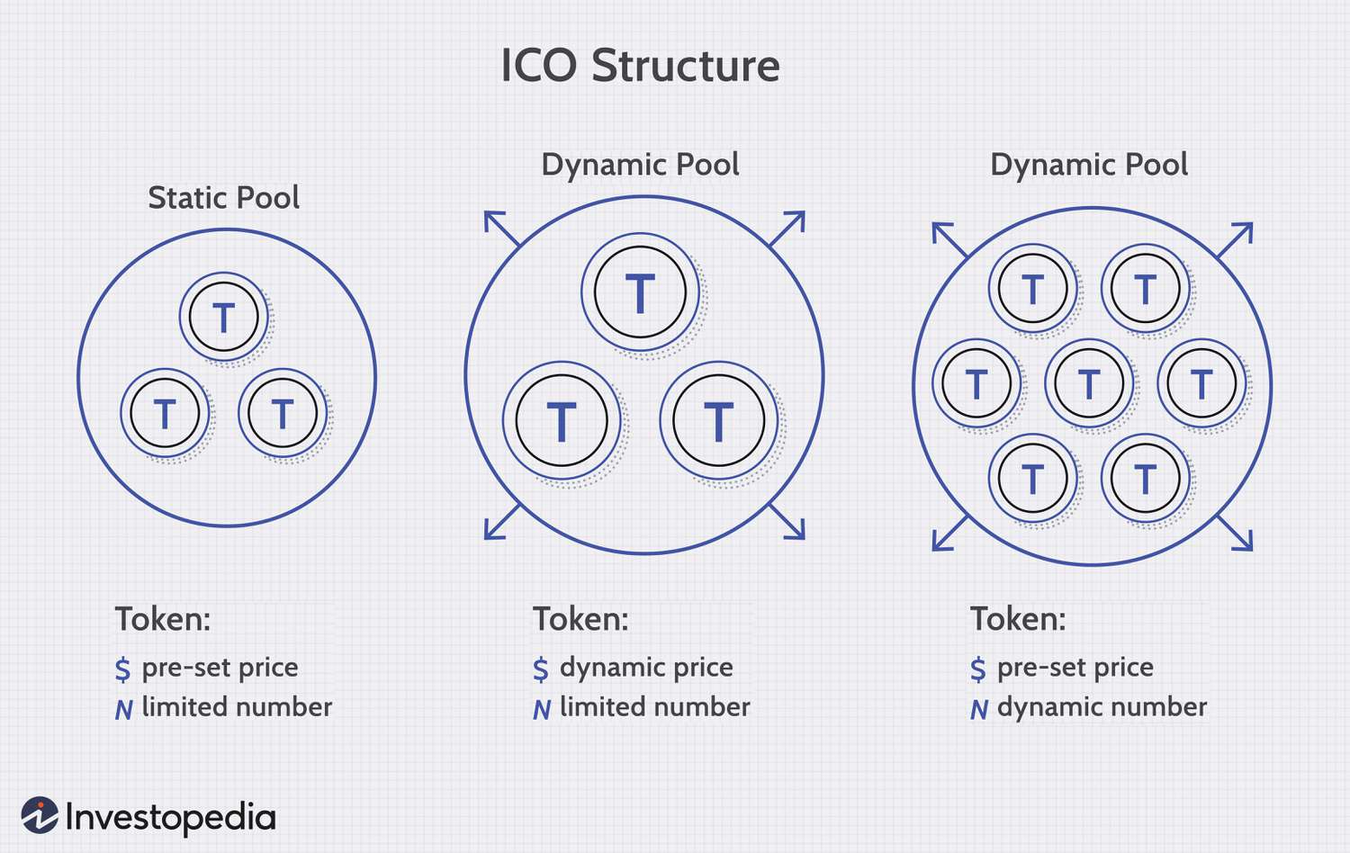 Listing Of Ongoing Initial Coin Offerings (ICO's)