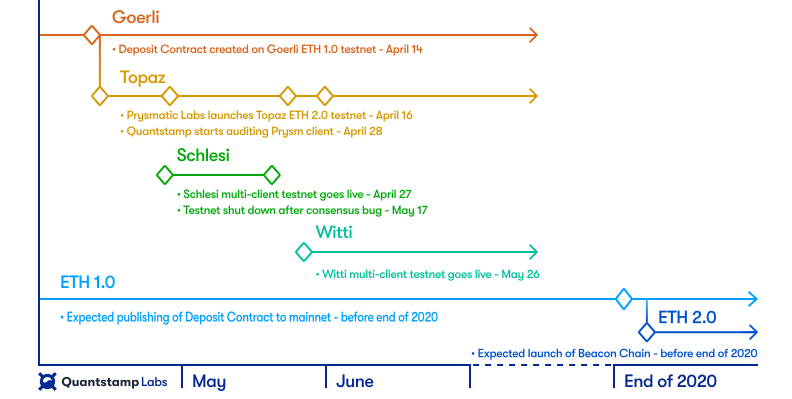 ETH release date: When does ETH launch and will ETH be a new coin? - ecobt.ru