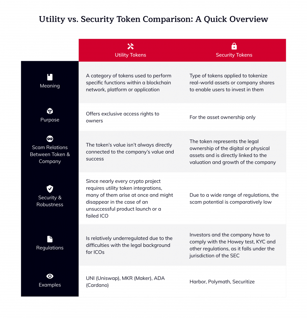 What Are Utility Tokens and How Are They Used