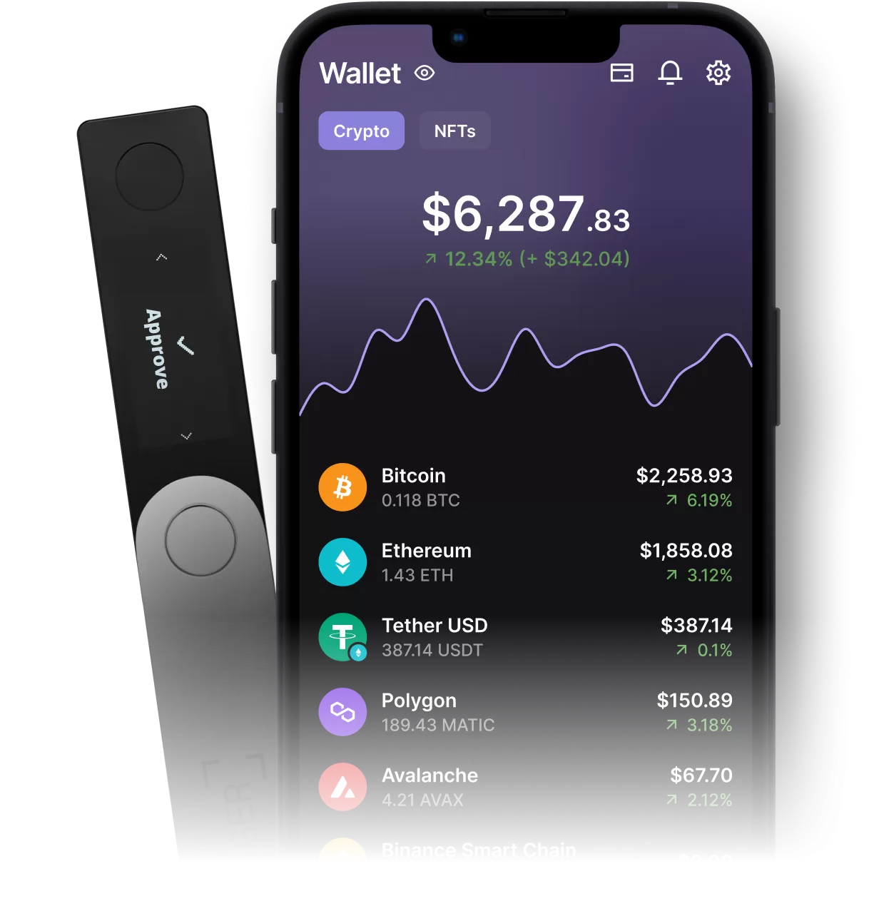 Tether wallet - Mobile USDT wallet | Payperless