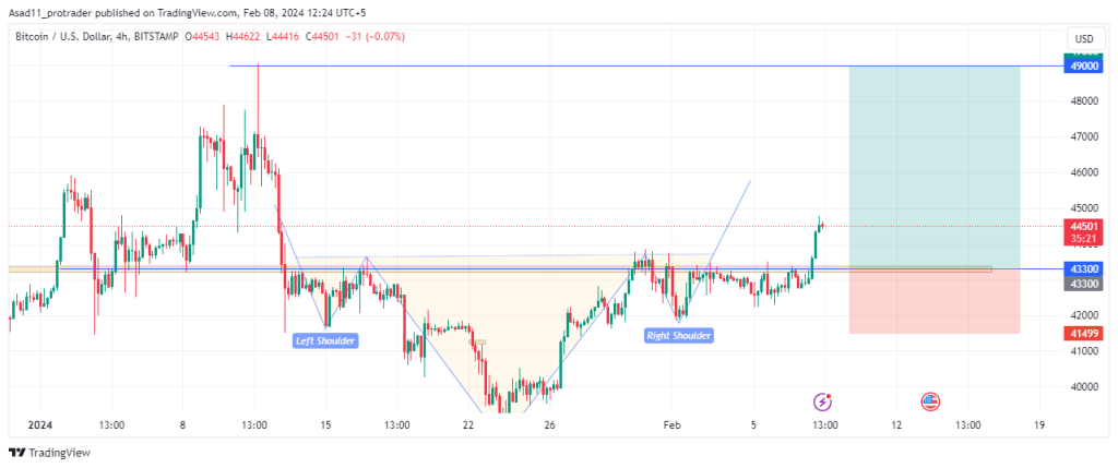 Bitcoin (BTC) Price Today | BTC Live Price Charts | Revolut United Kingdom