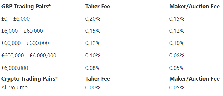 CoinJar Review | Fees, Comparisons & More - ecobt.ru