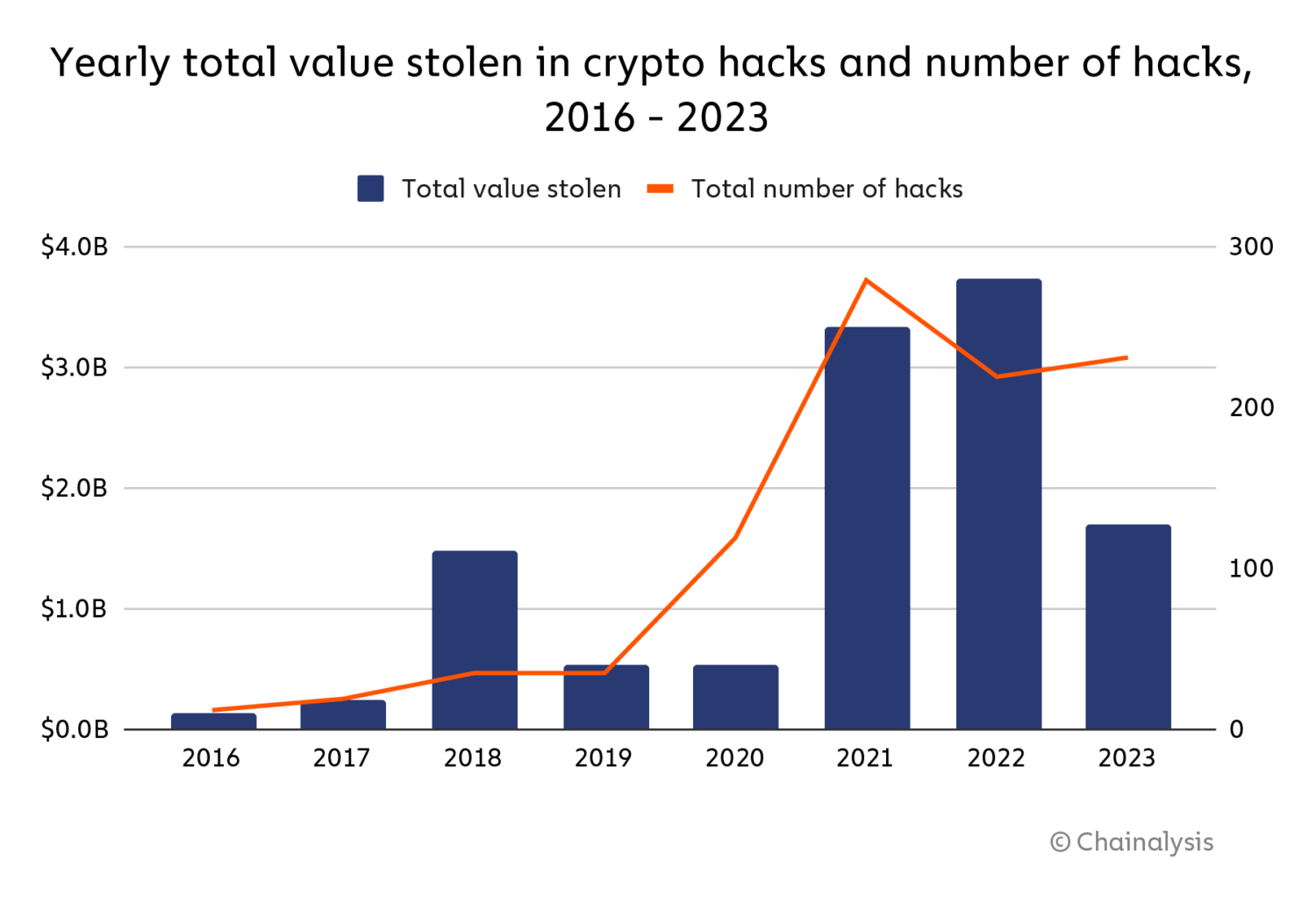 Mt. Gox Hack Only Amounted to A Handful of Bitcoins: Study