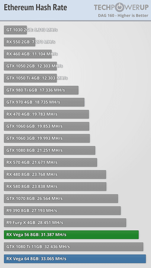 Mining calculator for GPUs - ecobt.ru