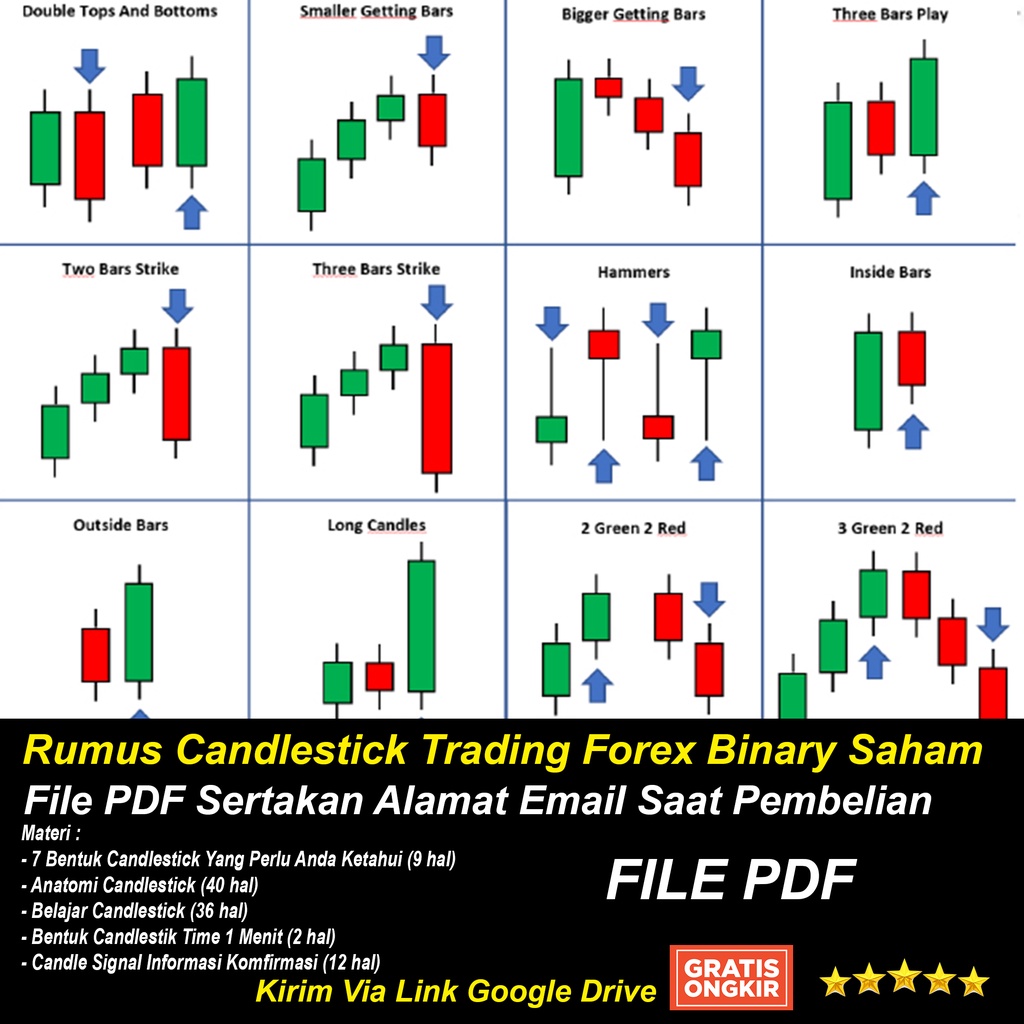 Belajar Forex dalam Bahasa Melayu (dari zero) - ecobt.ru