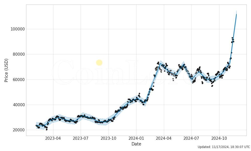 E-5 BTC to RUB (Bitcoin to Russian Ruble) FX Convert