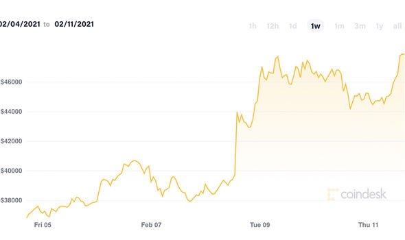 Dogecoin (DOGE) Stock Price, News, Quotes-Moomoo