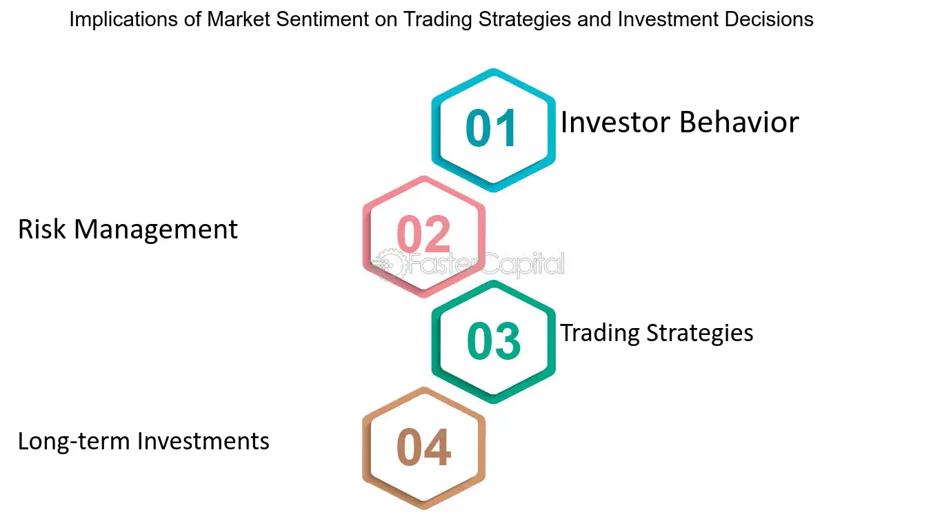 Delta As A Gauge Of Market Sentiment - FasterCapital