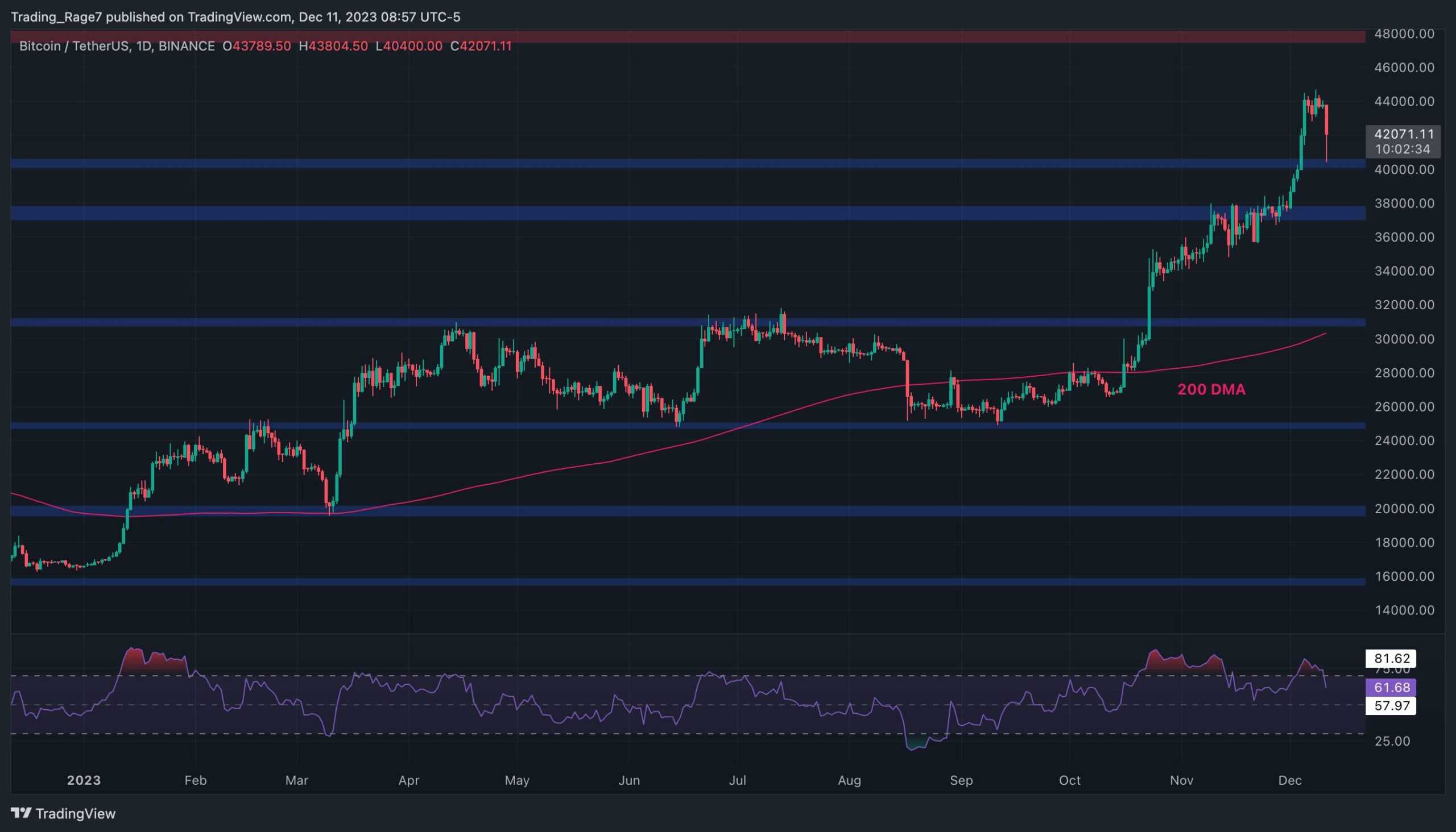 Crash Gambling Strategy & Tips – Mastering the Art of Crypto Crash Games - Easy Reader News