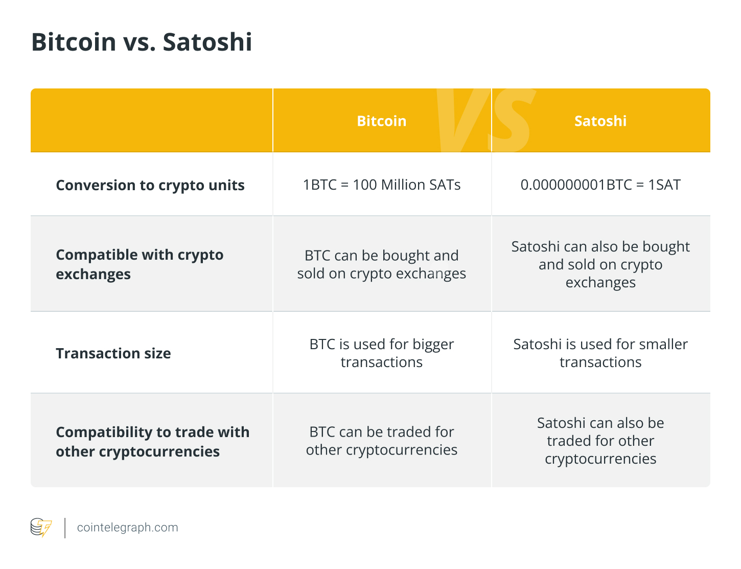 ‎Satoshi Converter on the App Store