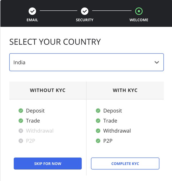 How to sell bitcoin in India? - WazirX Blog