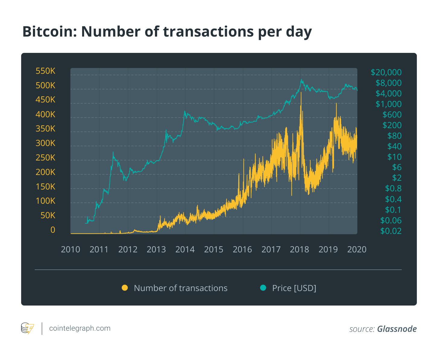 A Review on Data Analysis of Bitcoin Transaction Entity | IEEE Conference Publication | IEEE Xplore