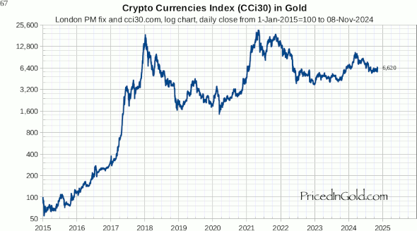 Bitcoin Price | BTC Price Index and Live Chart - CoinDesk