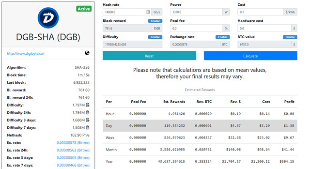 DGB-SHA (DGB) mining profitability calculator