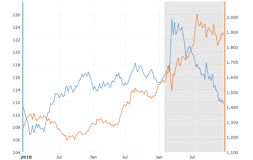 Cryptocurrencies Could Theoretically be a Hedge Against Inflation, S&P Global Says