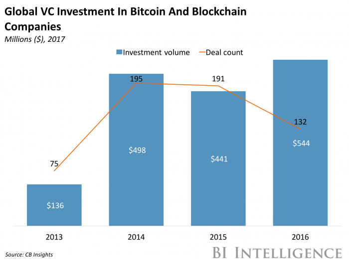 The Implications of Growing Cryptocurrency Acceptance for Major Retailers and Companies