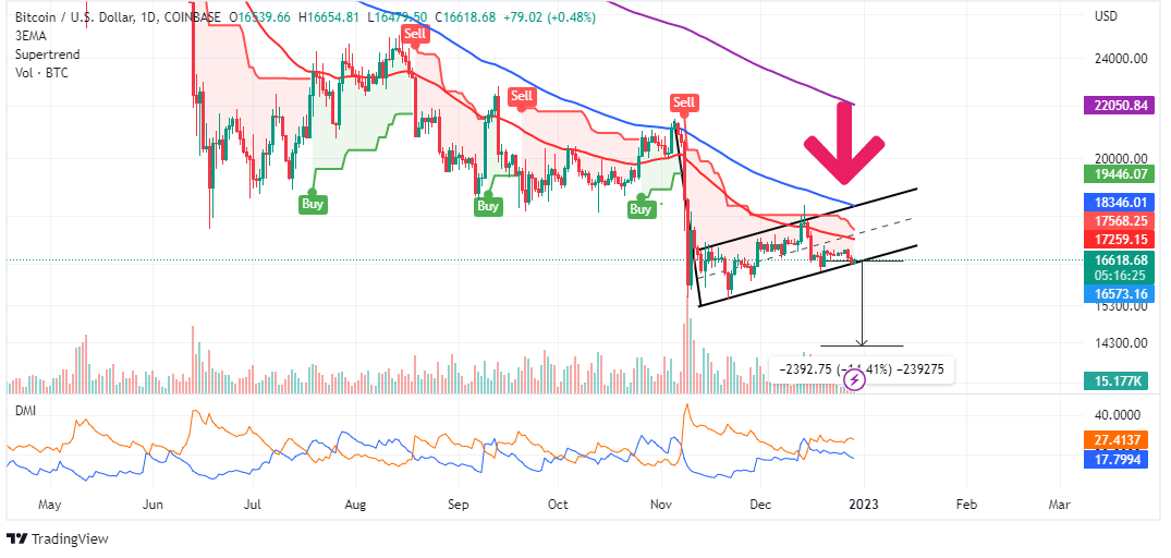 Bitcoin Price Prediction – Forbes Advisor Australia