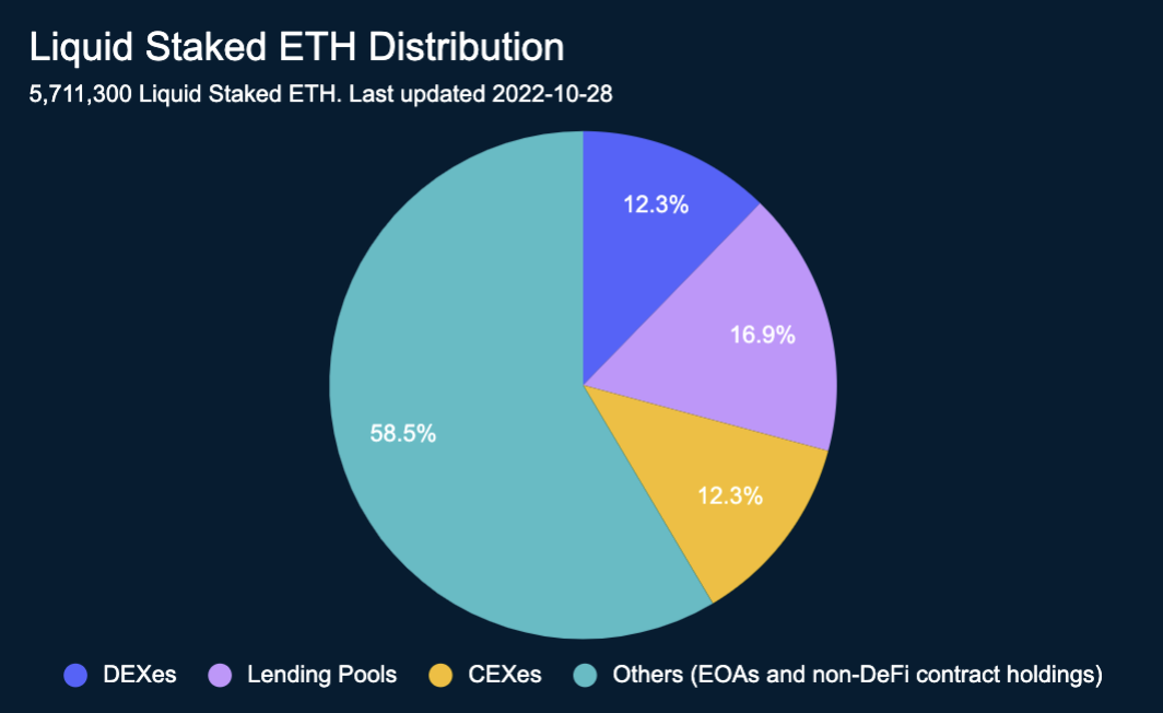 Centralization in Ethereum Staking Pools