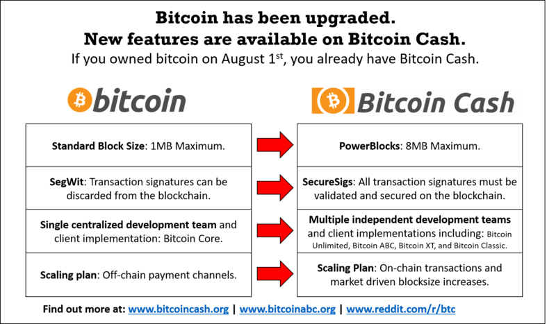 Bitcoin Cash price history Mar 3, | Statista