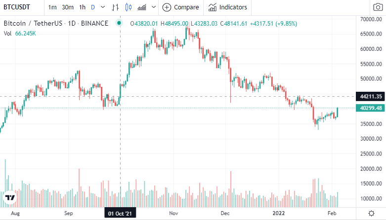 EUR to BTC Exchange Rate | Euro to Bitcoin Conversion | Live Rate